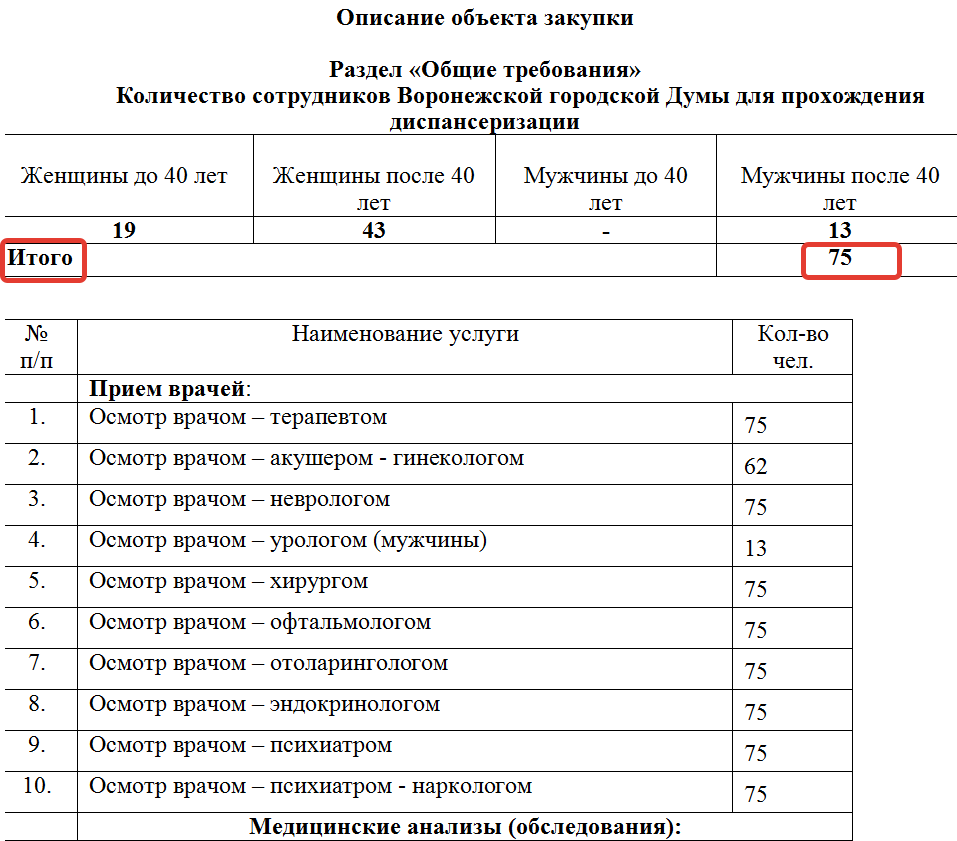 Психиатры–наркологи осмотрят всех служащих Воронежской гордумы