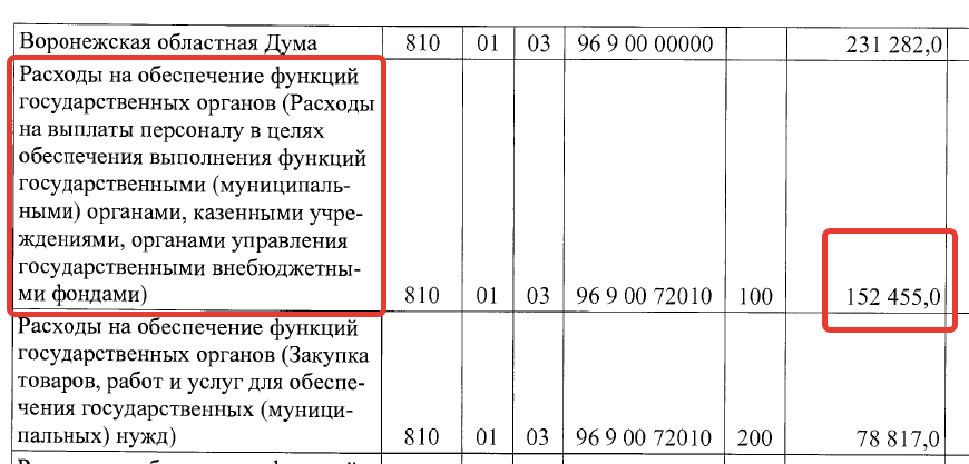 Психиатры–наркологи осмотрят всех служащих Воронежской гордумы