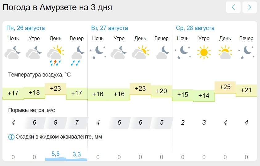 Гороскоп на 26 августа: сложный день у Рыб, Стрельцам стоит избегать легкомыслия