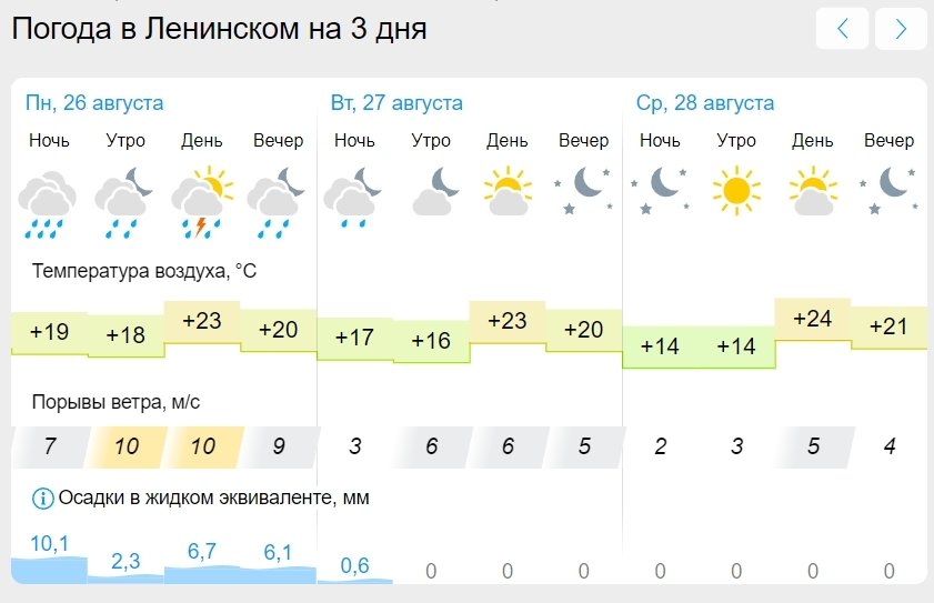 Гороскоп на 26 августа: сложный день у Рыб, Стрельцам стоит избегать легкомыслия