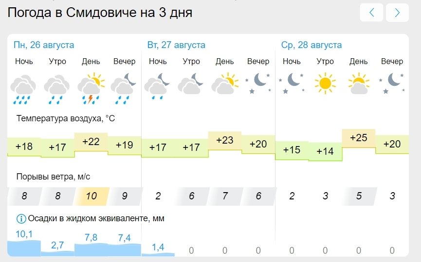 Гороскоп на 26 августа: сложный день у Рыб, Стрельцам стоит избегать легкомыслия