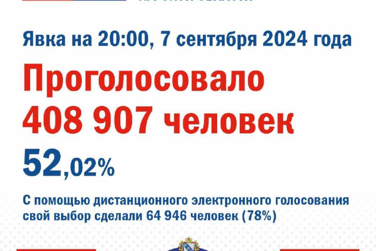 В Курской области завершился второй основной день голосования