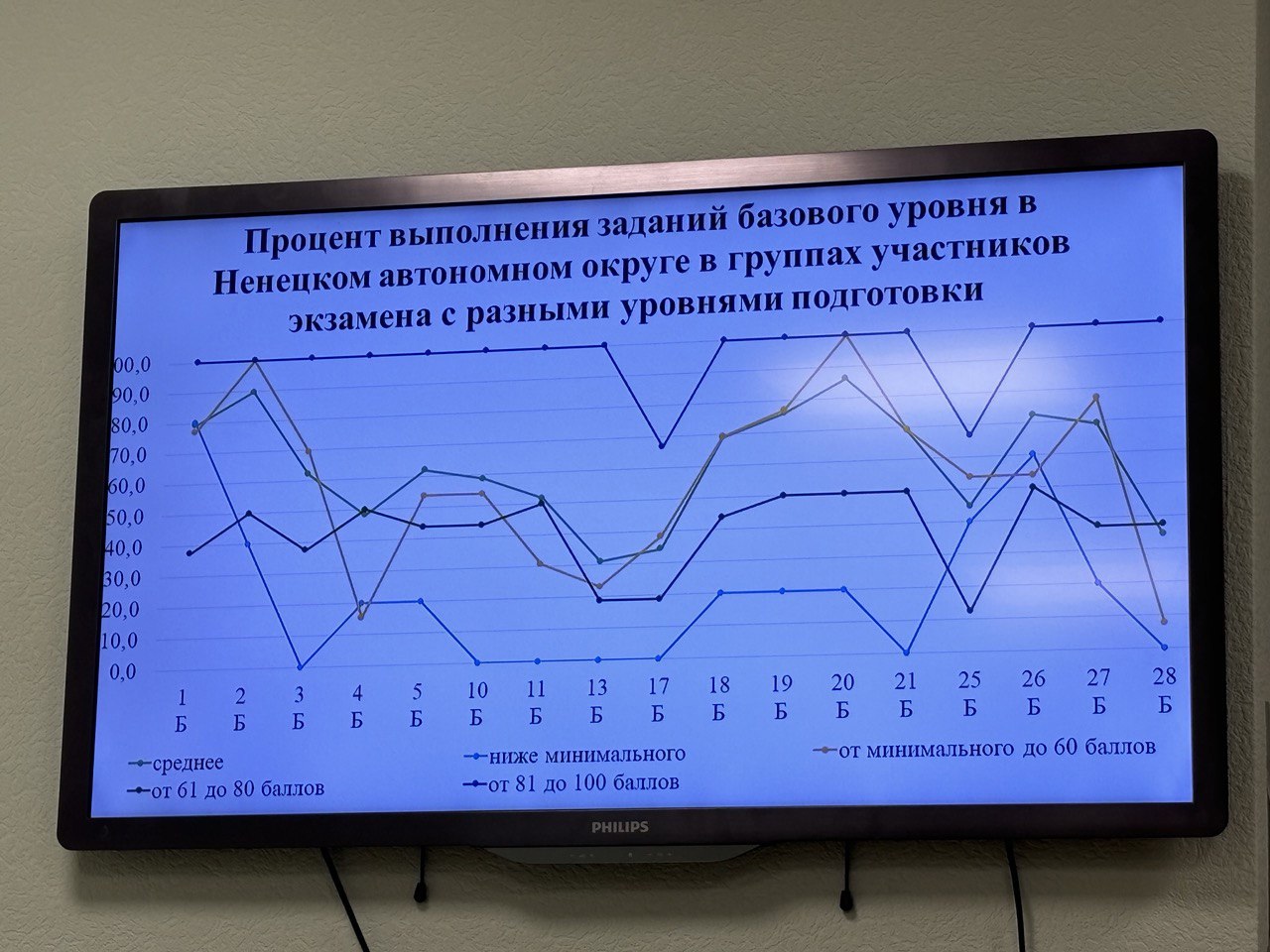 18 сентября 2024 года прошло заседание методического объединения учителей химии.