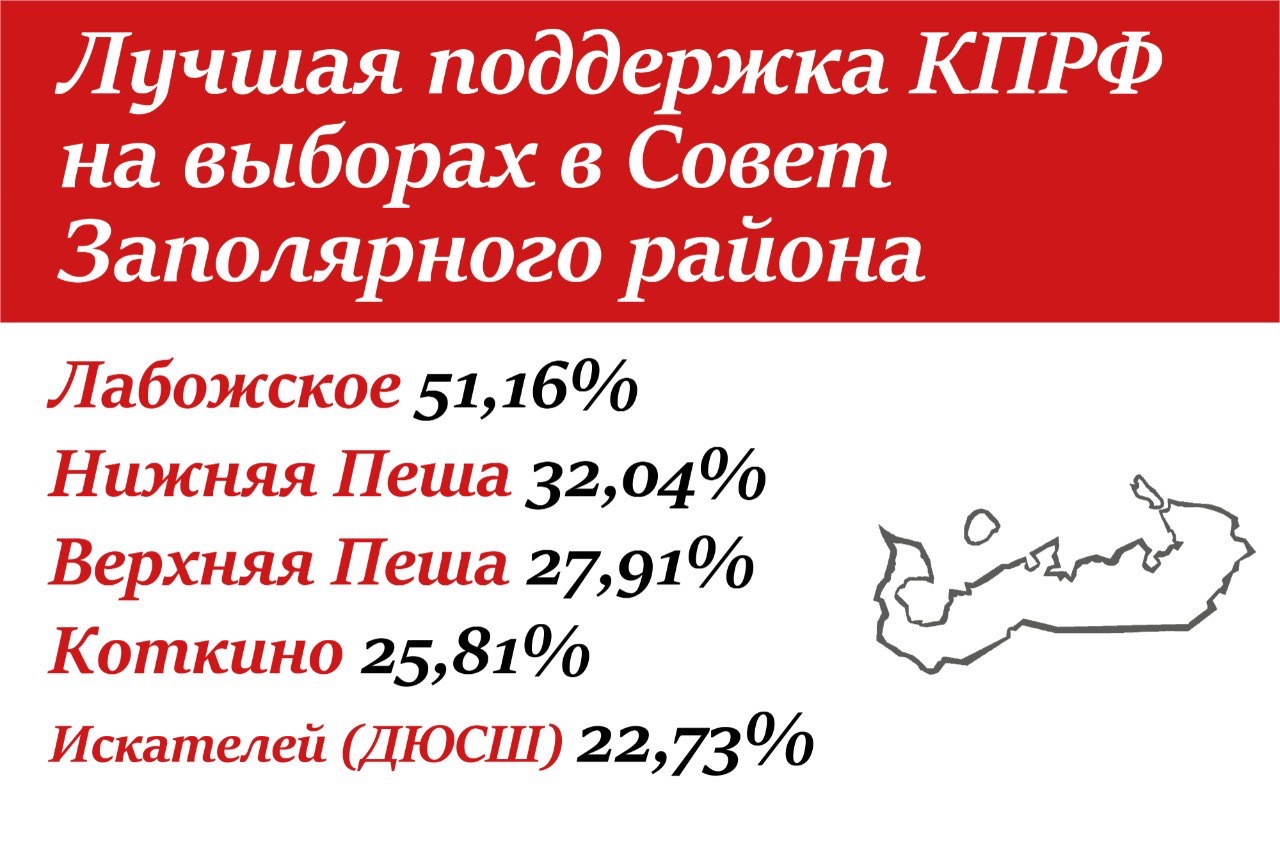 Состоялось партийное собрание коммунистов Нарьян-Мара и поселка Искателей.