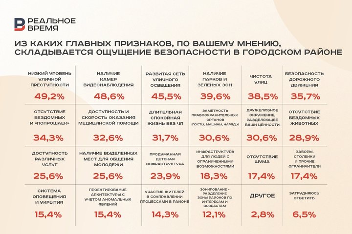 Казанцы выбирают для ночных прогулок самый криминальный район