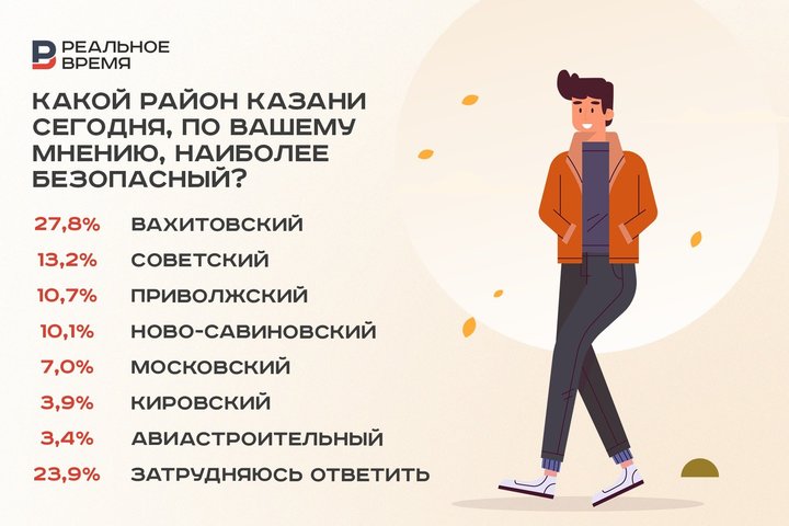 Казанцы выбирают для ночных прогулок самый криминальный район