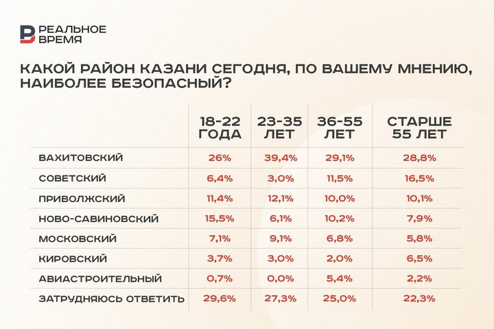 Казанцы выбирают для ночных прогулок самый криминальный район