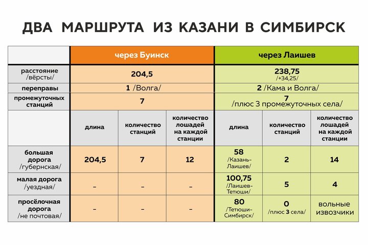 За месяц пути из Петербурга до Болдина Пушкин написал одно стихотворение