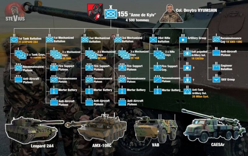 Какие бригады тренирует Запад для Зеленского: 155-я механизированная бригада ВСУ…