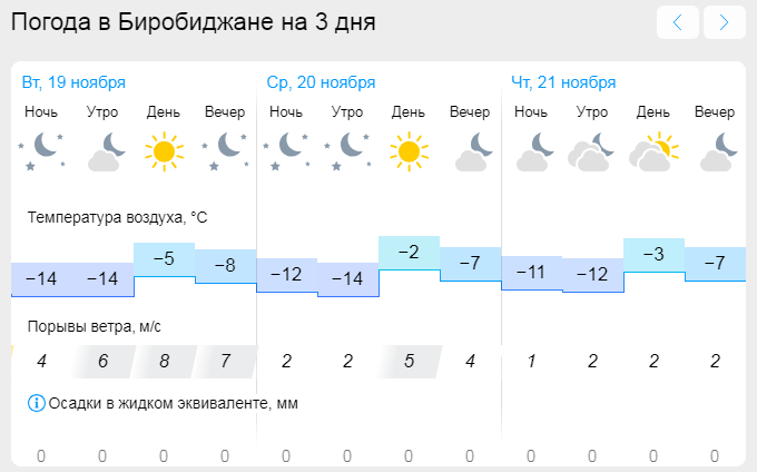 Неприятный день у Рыб, Близнецы - не поддавайтесь соблазнам: гороскоп на 19 ноября