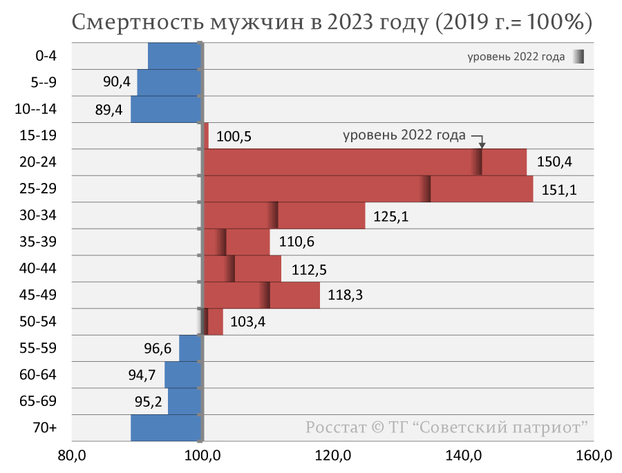 О падении продолжительности жизни в России из-за аномального роста смертности