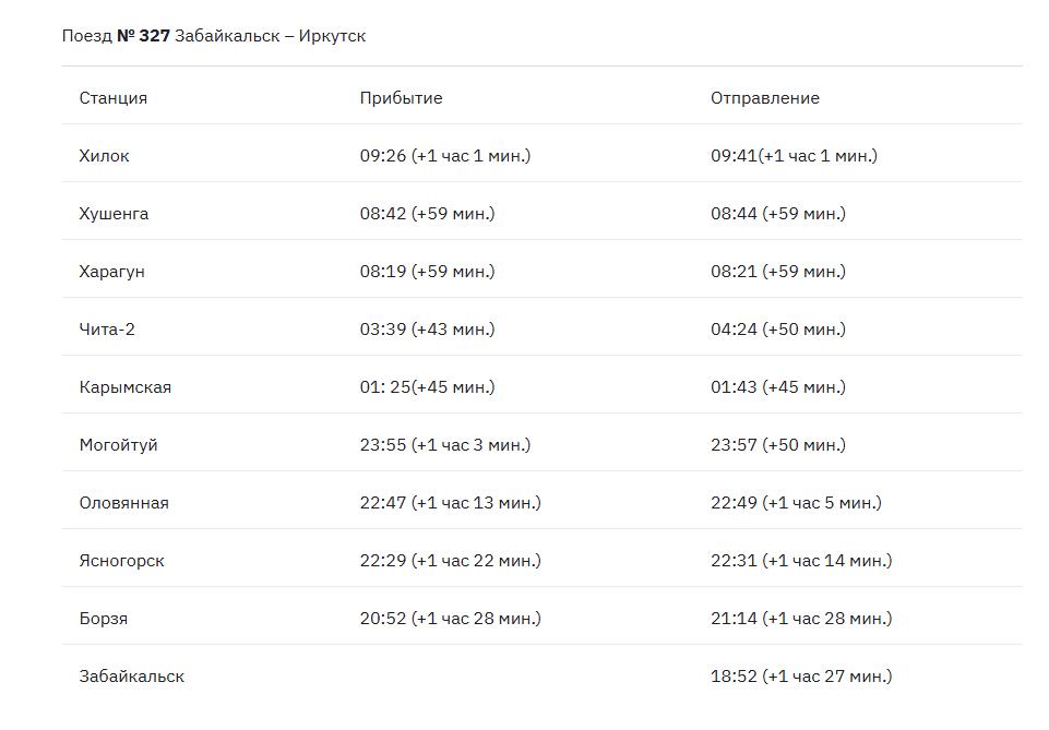 С 16 декабря изменится расписание поезда Иркутск - Забайкальск