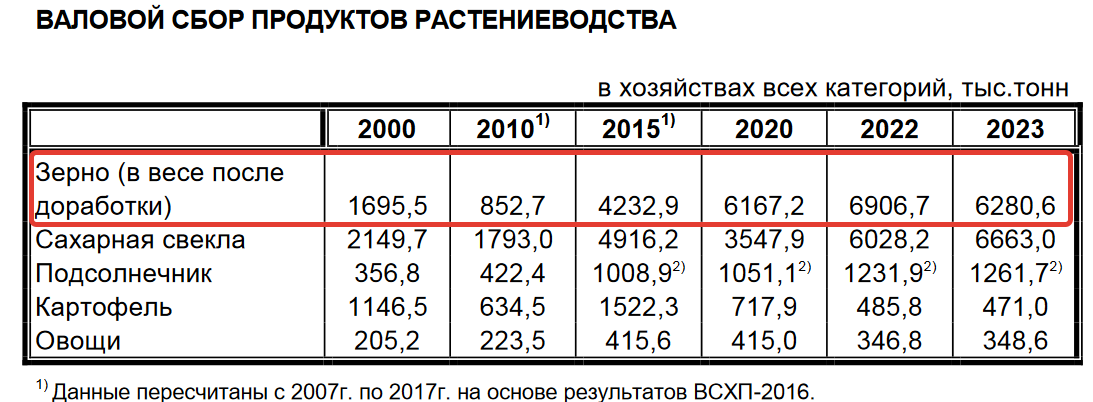 Жуткие цифры: подсчитаны потери от непогоды на воронежских полях